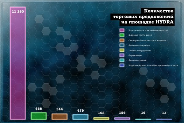 Мега ссылка на сайт тор mega9webe