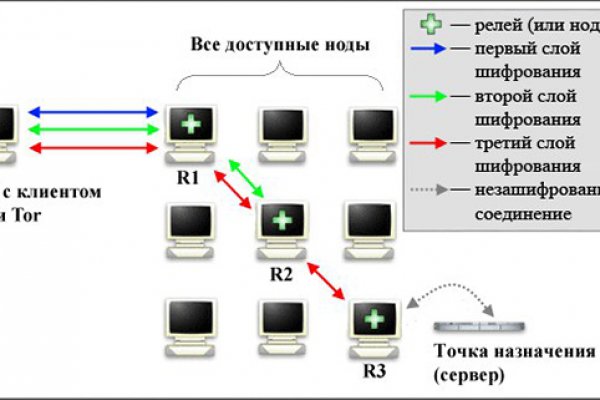 Kraken ссылка зеркало