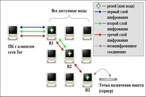 Mega union ссылка на сайт