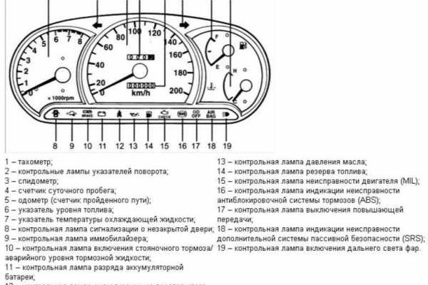 Мега правильная ссылка тор