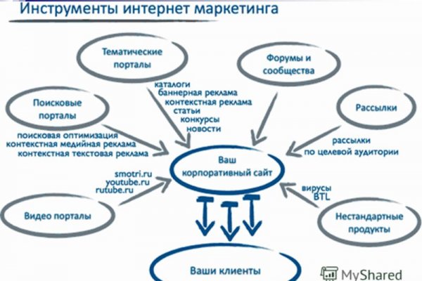 Официальные зеркала кракен