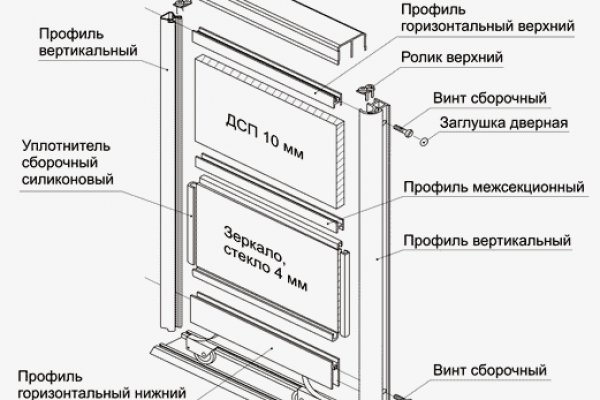 Сайт меги ссылка для тор